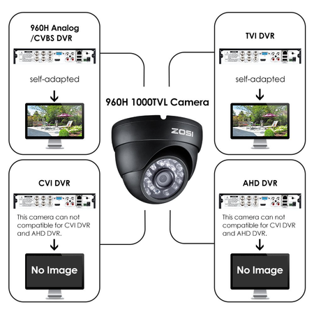 ZOSI HD 1000TVL Surveillance Security Camera Day Night Vision 24 IR Leds Weatherproof Wide Angle 3.6mm Lens Metal Dome Video CCTV Camera
