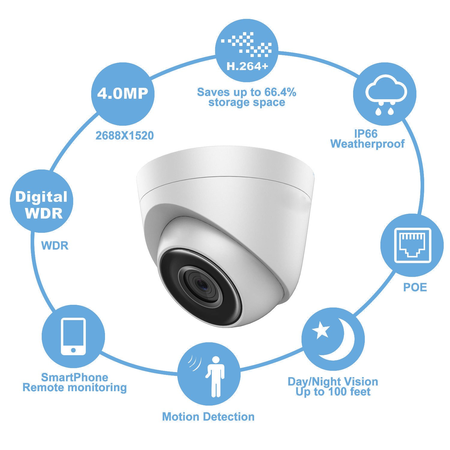 IP POE Camera, Savvypixel 4.0MP Security Dome Camera, Waterproof Outdoor & Indoor Surveillance Camera With Day & Night Vision