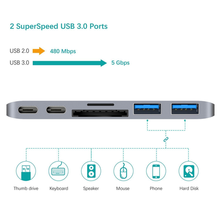 Cáp chuyển đổi đa năng USB-C Hub Type C 6 trong 1 cho Macbook hiệu ANNBOS - USA.
