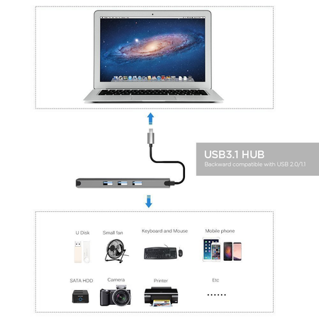 Cáp chuyển đổi đa năng USB-C Hub Type C 9 trong 1 cho Macbook hiệu ANNBOS - USA.