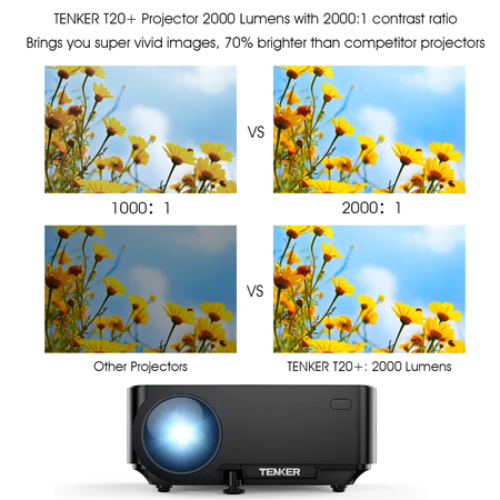 Máy chiếu TENKER Upgrade +10% Lumens 4.0" LCD Mini Projector, Portable Home Theater Projector