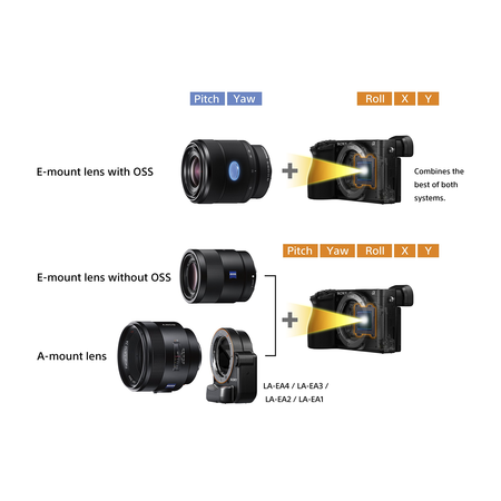 Sony Alpha a6500 Mirrorless Digital Camera w/Sony SELP1650 16-50mm Power Zoom Lens