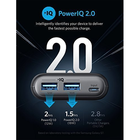 Anker PowerCore II 20000, High Capacity Portable Charger with Dual USB Ports, Upgraded PowerIQ 2.0 (up to 18W Output) Power Bank, Fast Charging for iPhone, Samsung Galaxy and More