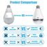 Security Camera Bulb Wifi System - TecBillion (Updated Version), Home Security Camera Light Bulb Wireless Outdoor, Wide 360 Degree Lens Video Digital Wifi Indoor Security IP Dome Camera, White