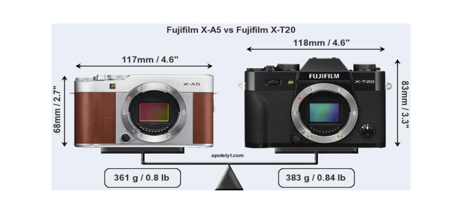 Fujifilm X-A5 khác gì so với Fujifilm X-T20?